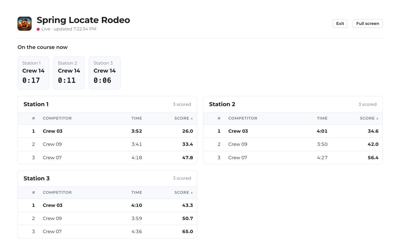 Live view: run timers for each station and leaderboards, lowest score first
